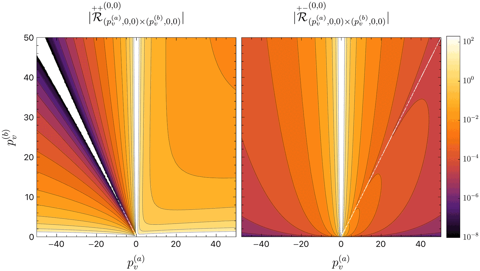 Two logarithmic contour maps of quadratic quasinormal mode coupling over the plane of the two parent mode momenta